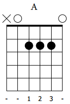 a-chord